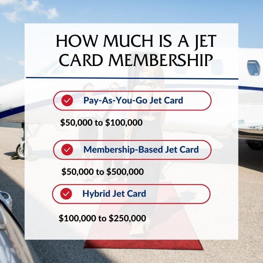 Jet Card Membership Cost
