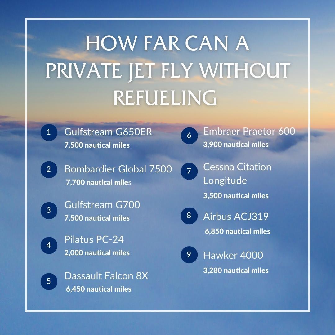 How Far Can a Private Jet Fly Without Refueling List