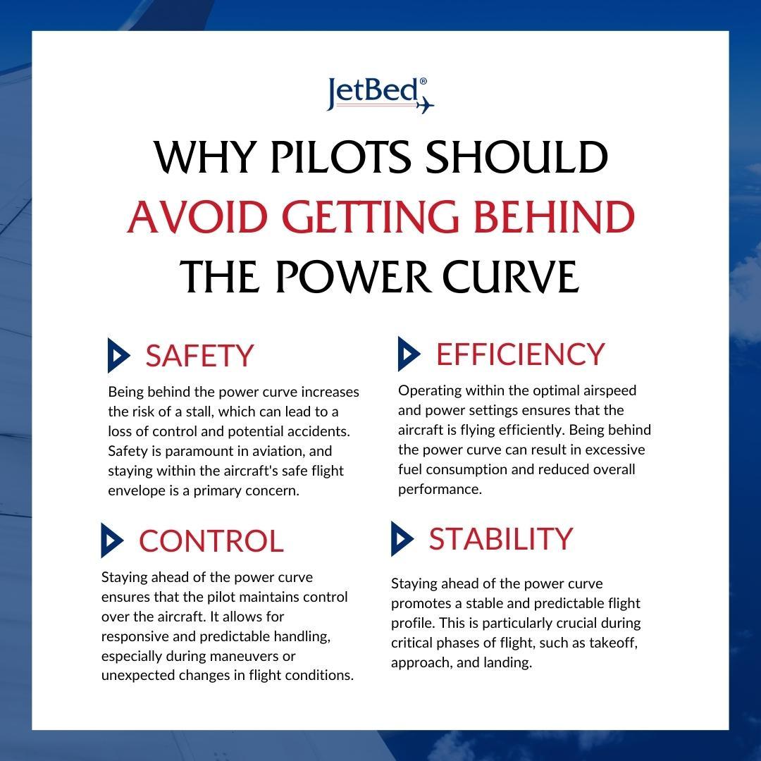 Why Pilots Should Avoid Getting Behind the Power Curve