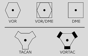 VORTAC Symbols