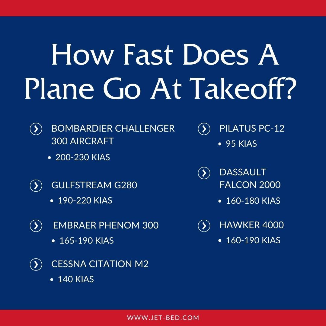 How Fast Planes Go At Takeoff