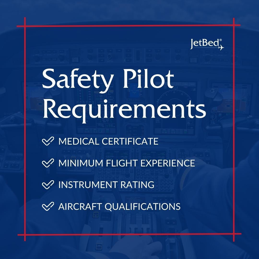 Safety Pilot Requirements List