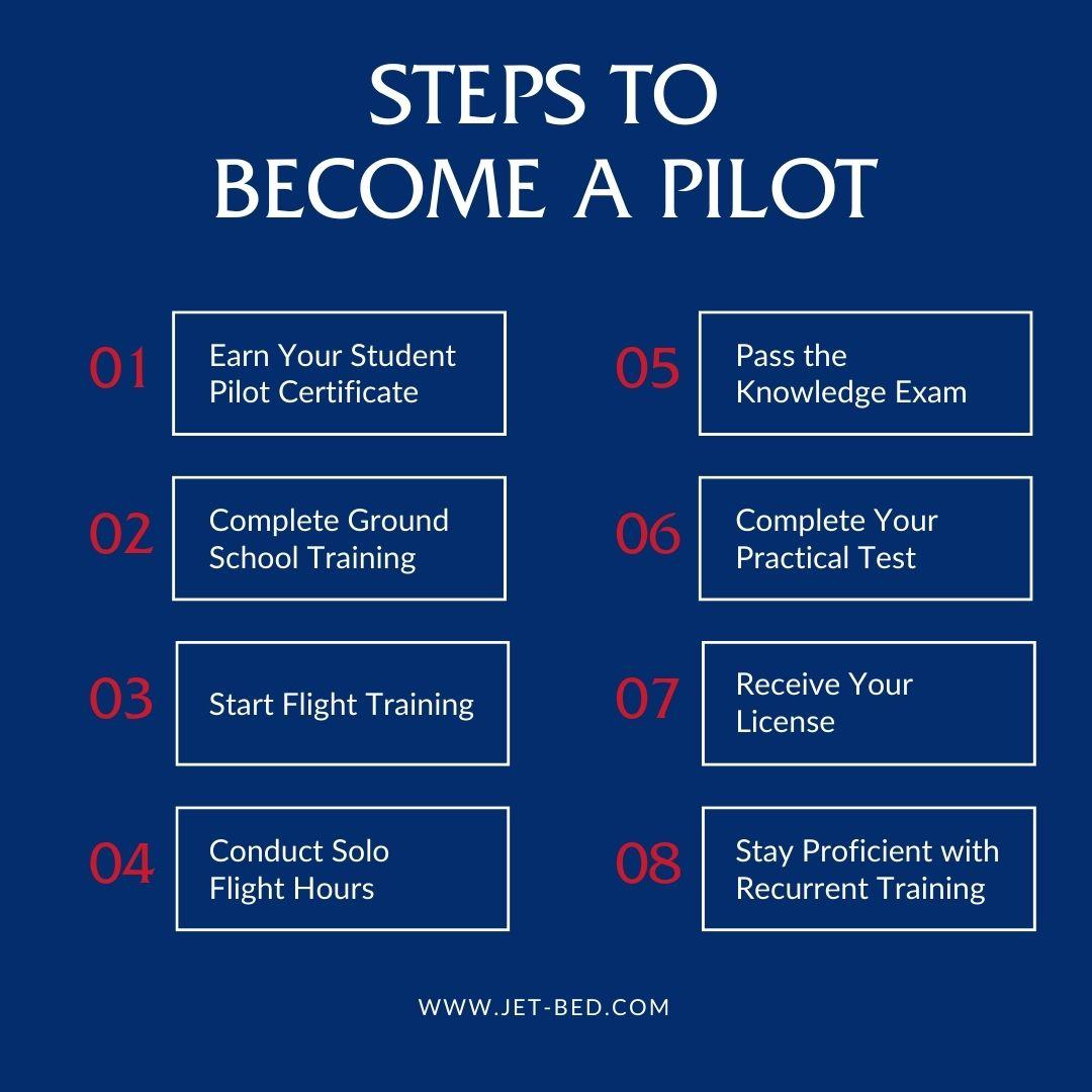 steps to become a pilot