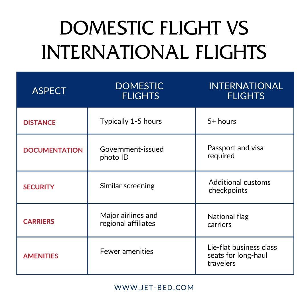 Domestic Flight vs International Flights