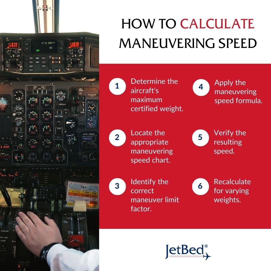 how to calculate maneuvering speed