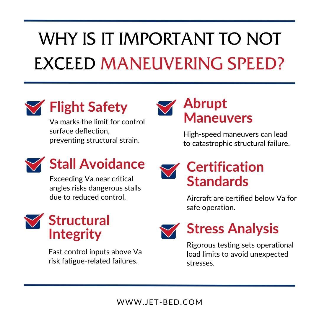 why is it important to not exceed maneuvering speed