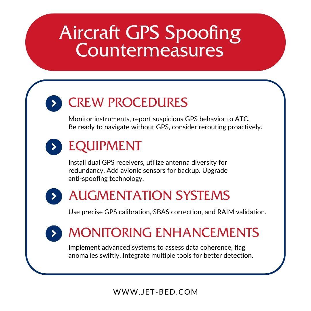 aircraft gps spoofing countermeasures