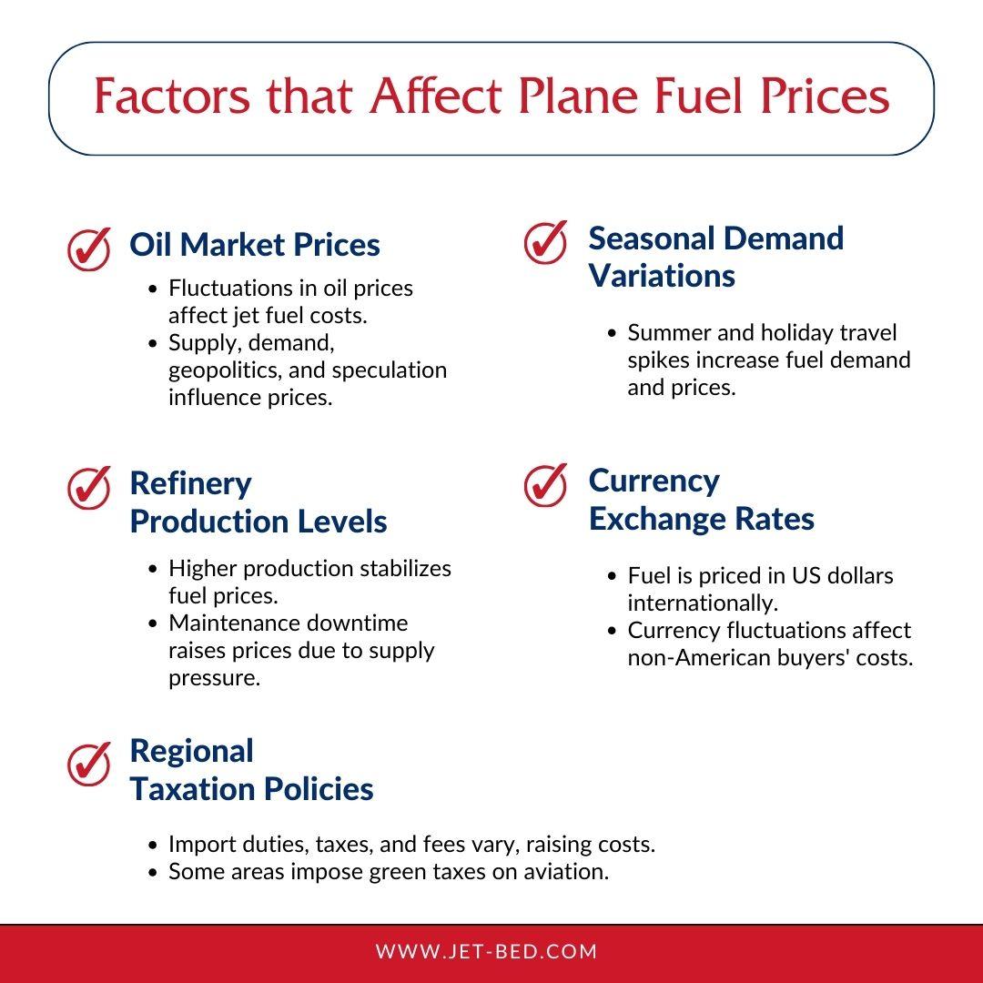 factors that affect plane fuel prices factors that affect plane fuel prices