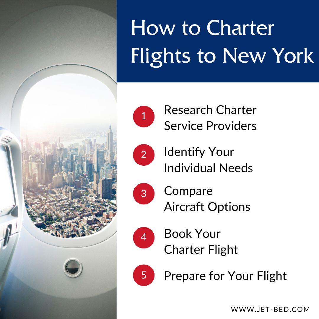 how to charter flights to new york