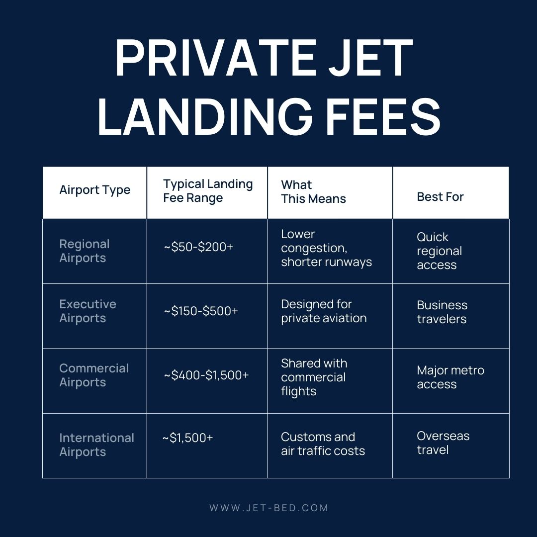 private jet landing fees private jet landing fees
