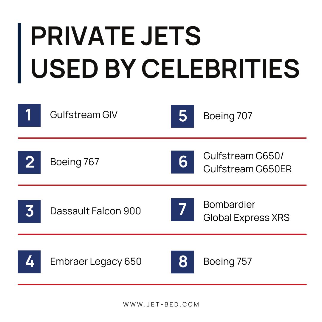 private jets used by celebrities list private jets used by celebrities
