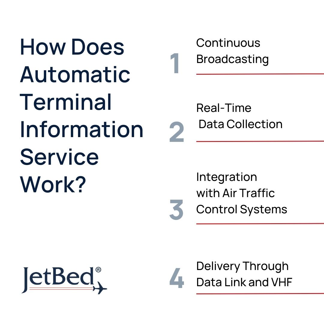 How Does Automatic Terminal Information Service Work