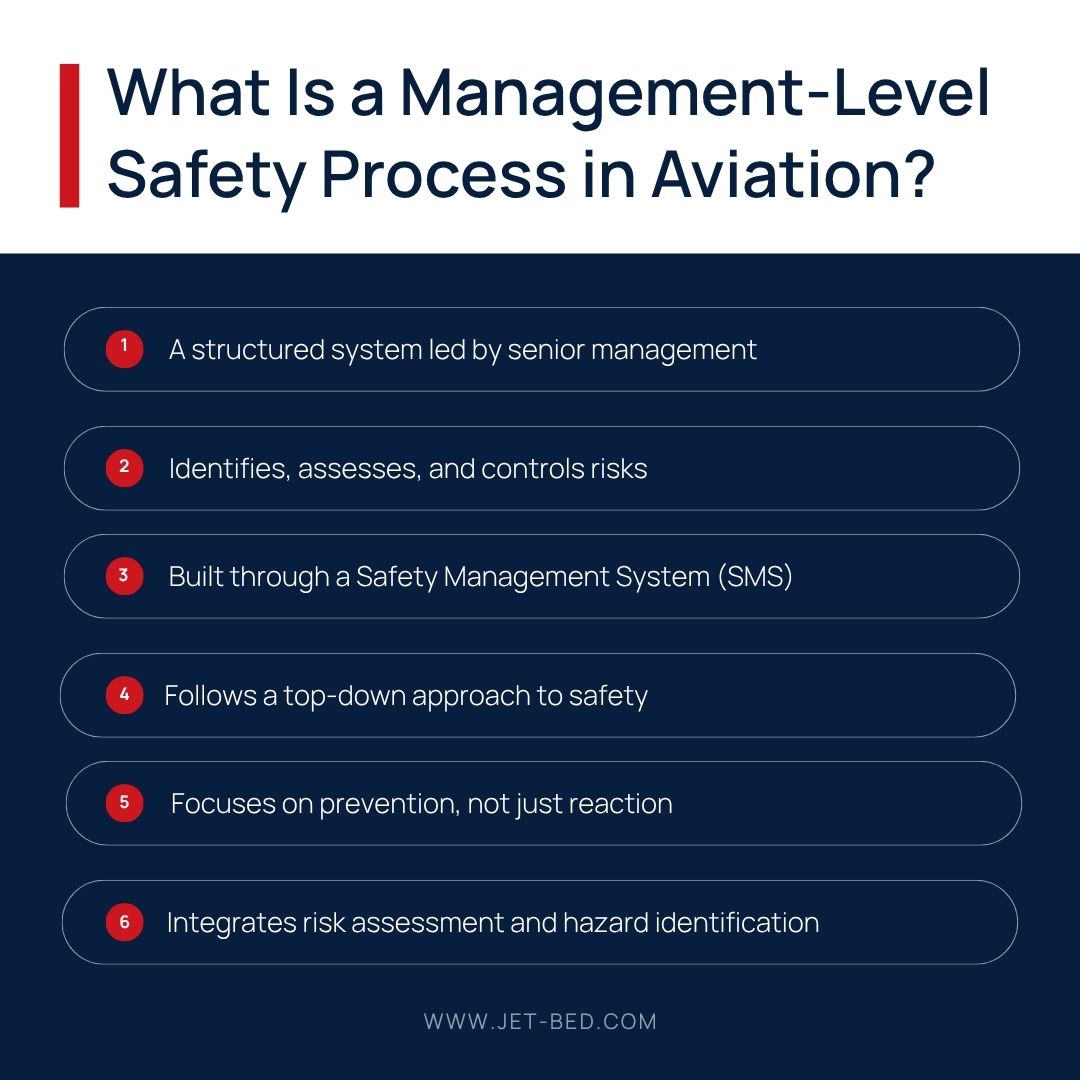 Management-Level Safety Process What Is a Management-Level Safety Process in Aviation