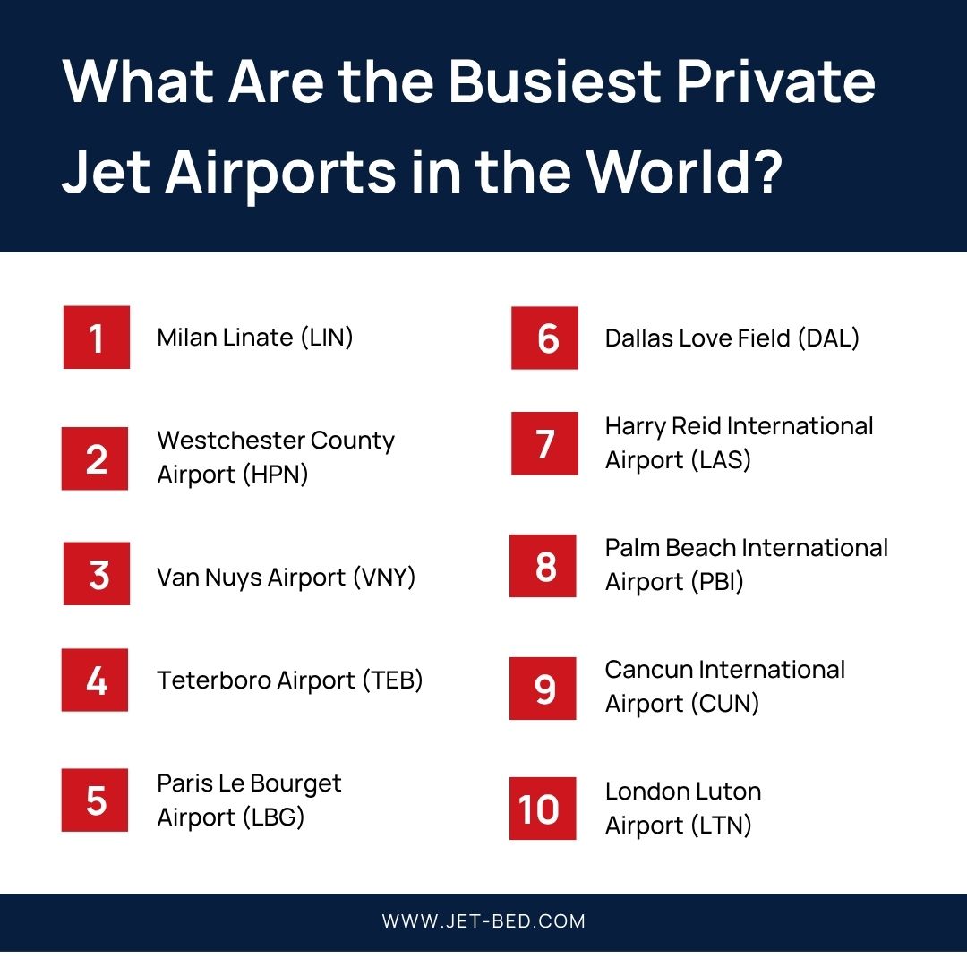 What Are the Busiest Private Jet Airports in the World