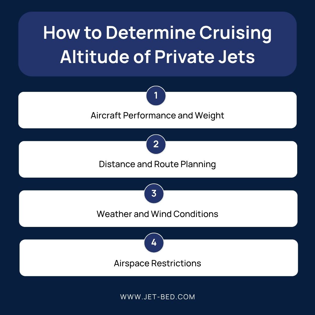 How to Determine Cruising Altitude of Private Jets How to Determine Cruising Altitude of Private Jets