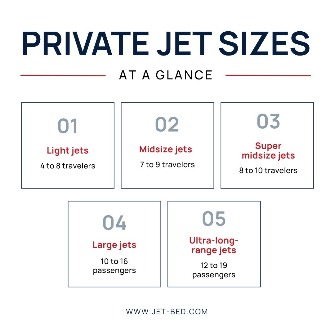 Private jet sizes