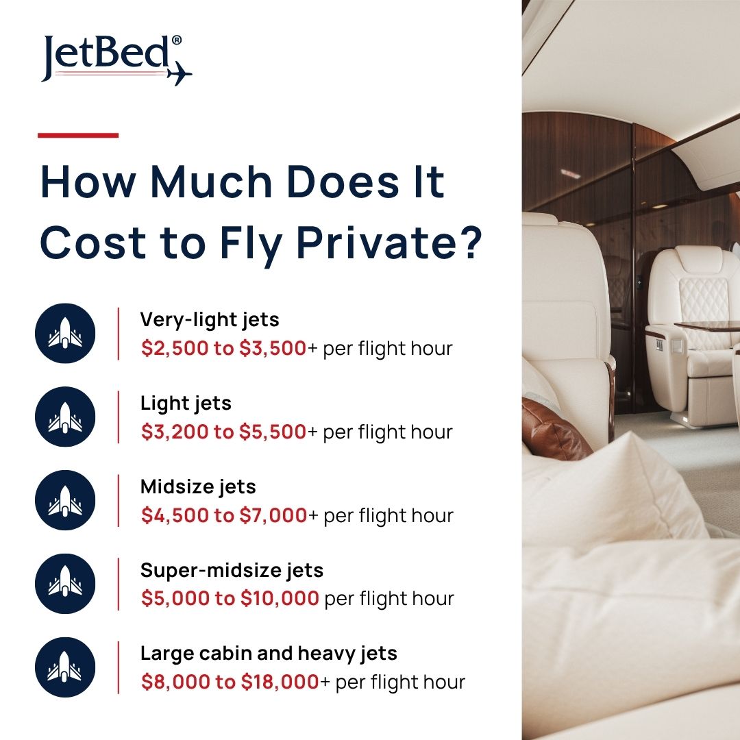 How Much Does It Cost to Fly Private How Much Does It Cost to Fly Private