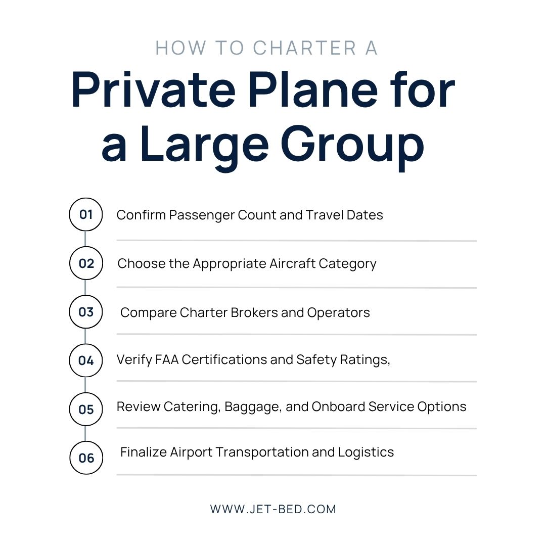 Private Plane for a Large Group How to Charter a Private Plane for a Large Group - steps