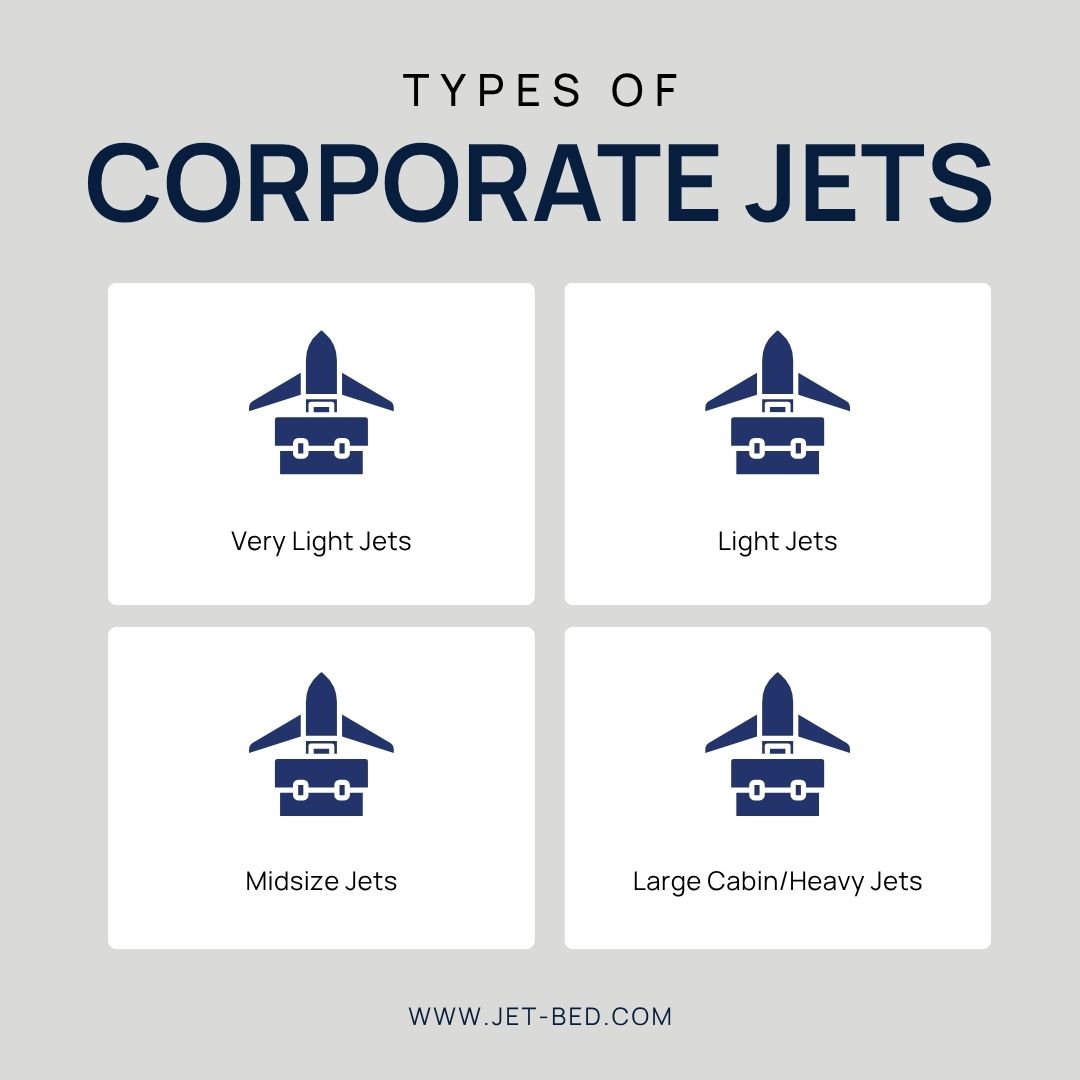 Types of Corporate Jets Types of Corporate Jets