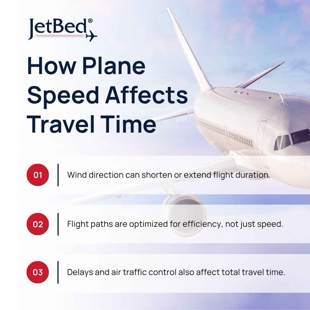 how plane speed affects travel time how plane speed affects travel time
