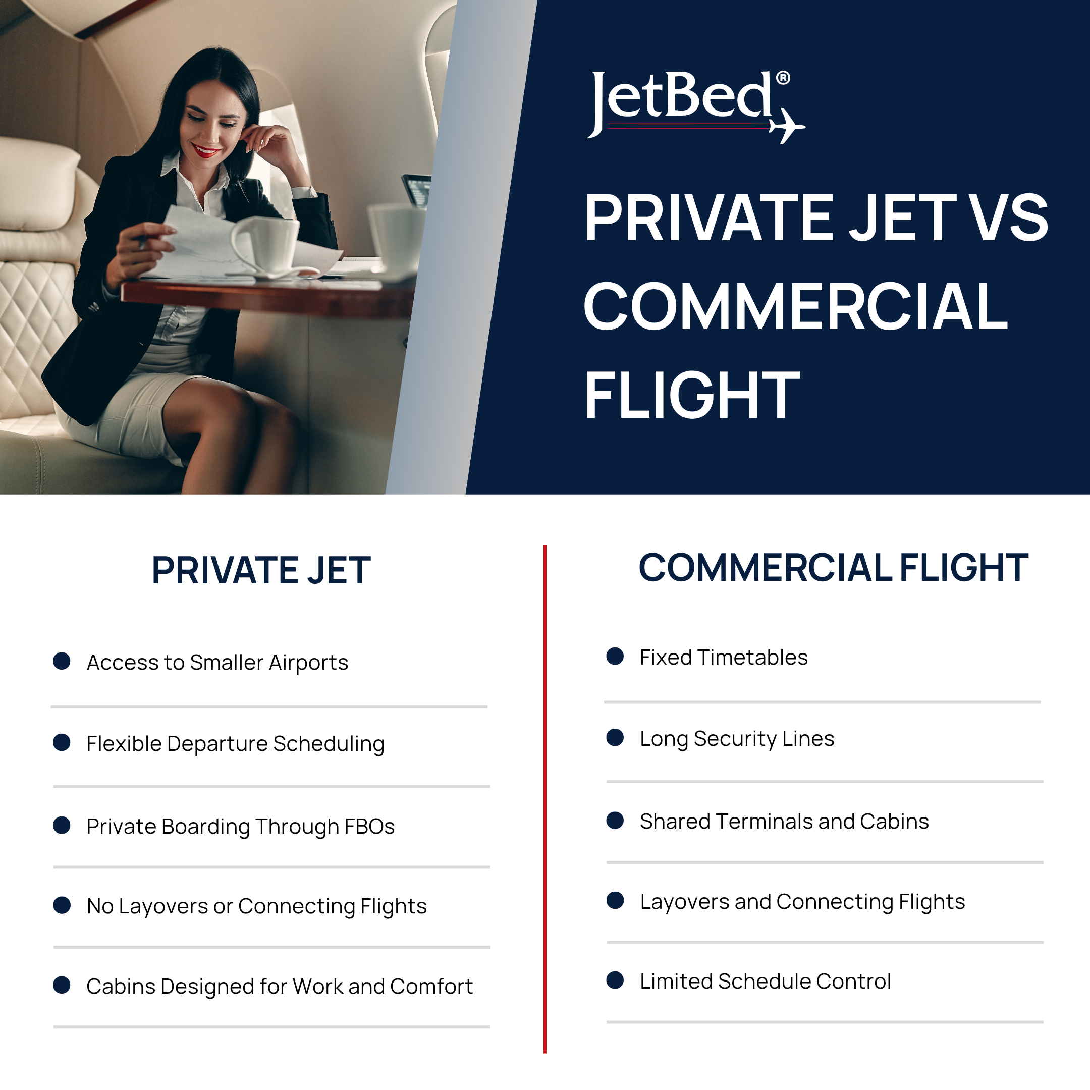 Private Jet vs Commercial Flight