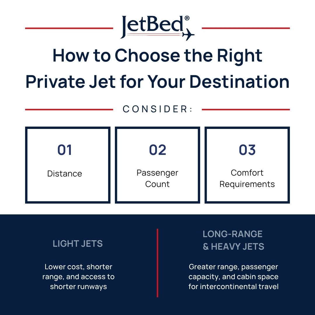 How to Choose a Private Jet to Your Destination How to Choose a Private Jet to Your Destination