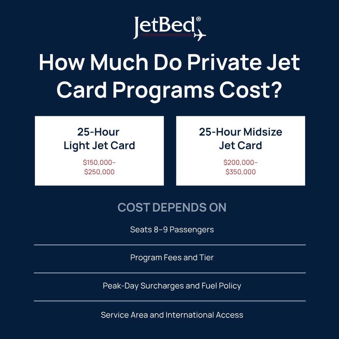 How Much Do Private Jet Card Programs Cost How Much Do Private Jet Card Programs Cost