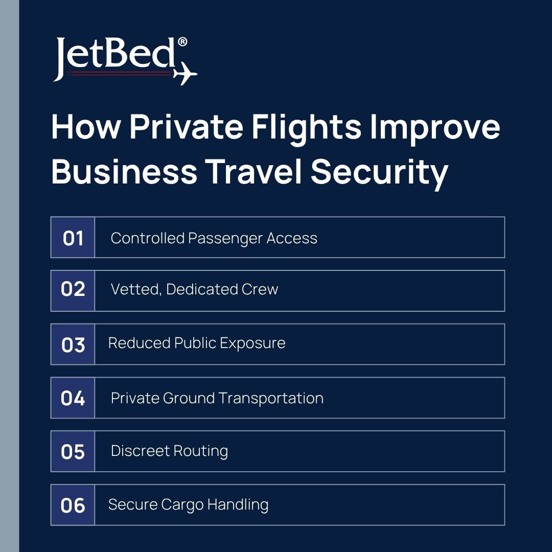 How Private Flights Improve Business Travel Security