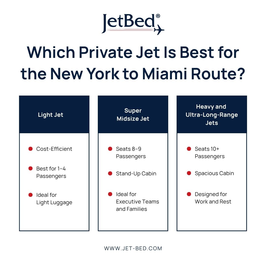 Which Private Jet Is Best for the New York to Miami Route