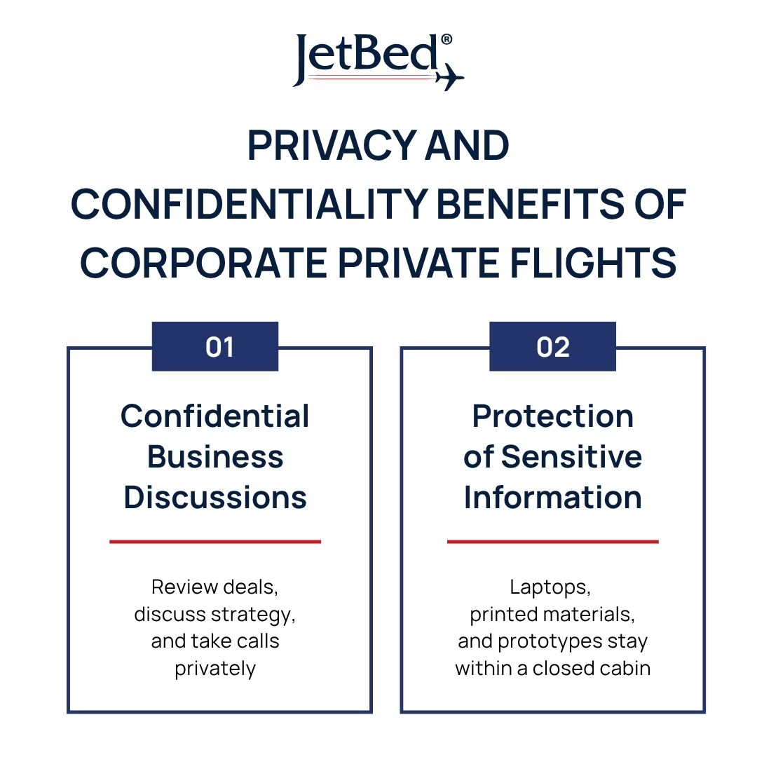 Privacy and Confidentiality Benefits of Corporate Private Flights