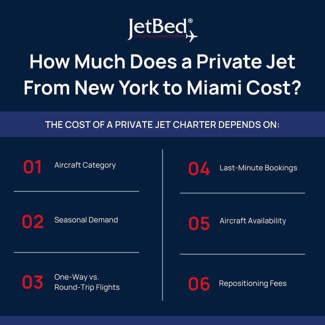 How Much Does a Private Jet From New York to Miami Cost